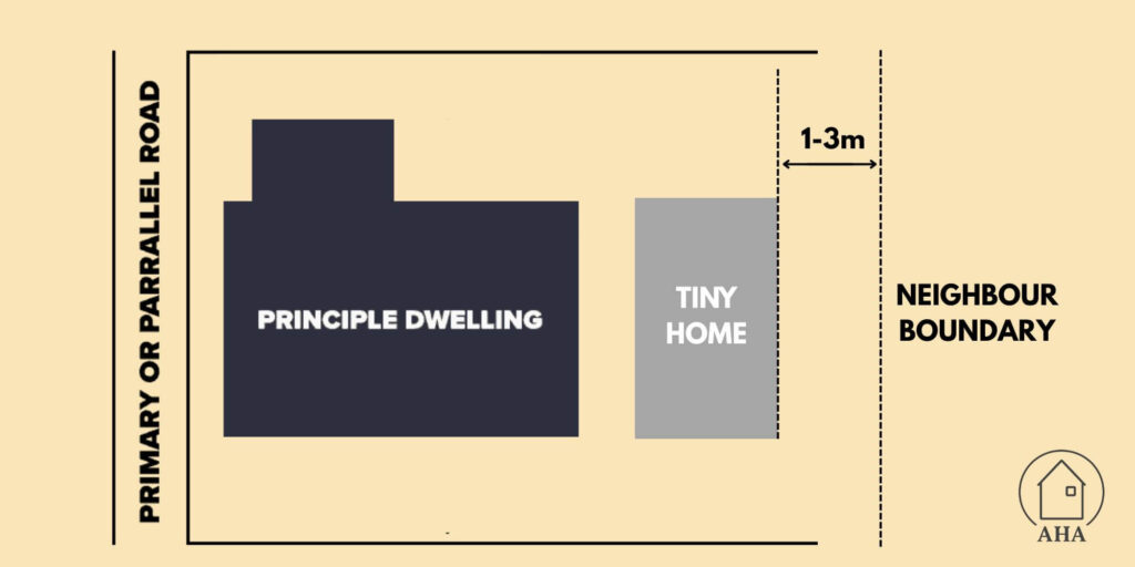 Layout of a principle dwelling and a tiny home